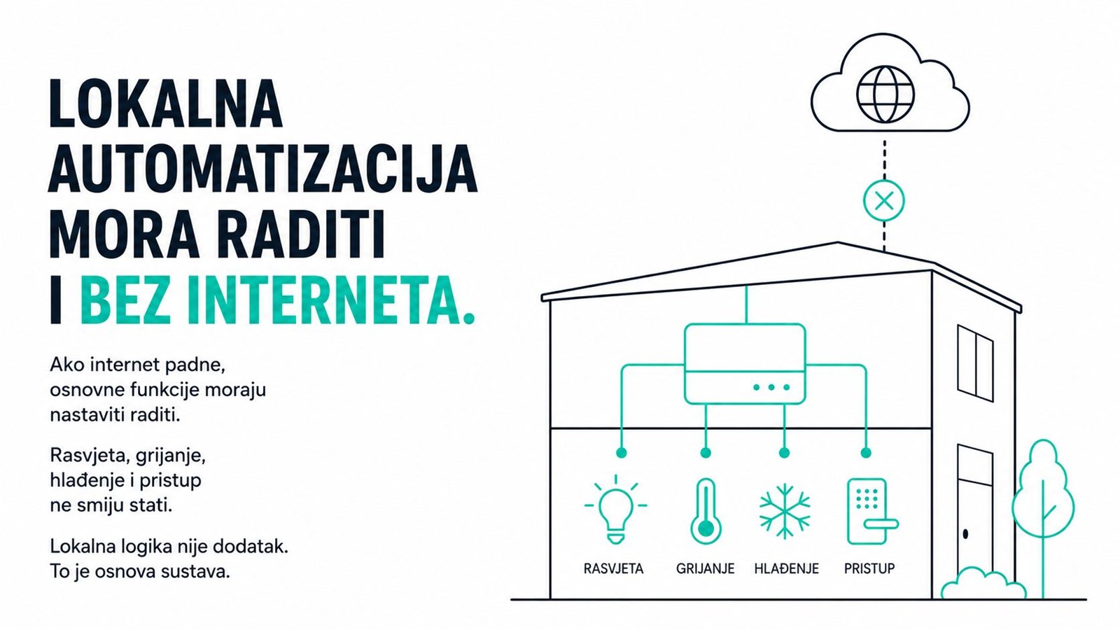 Naslovna ilustracija članka Što se događa s automatizacijom objekta kada internet prestane raditi